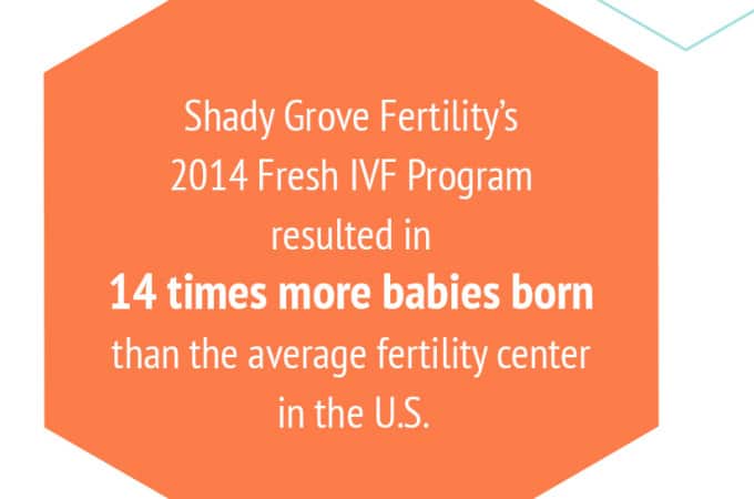 Decode and Understand Infertility Success Rates: What You Need to Know